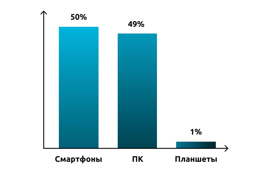 адаптивный дизайн